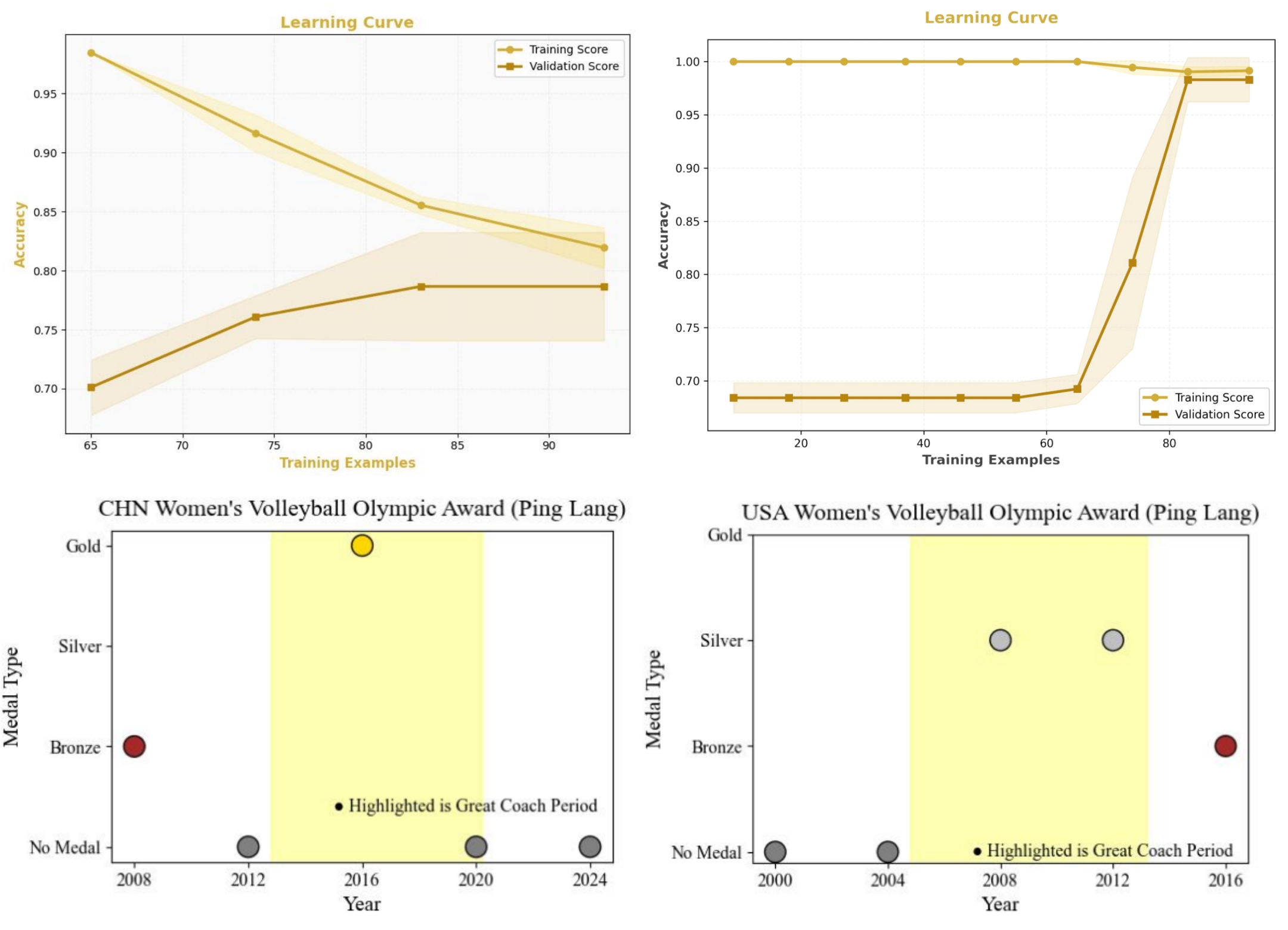 Data Analysis