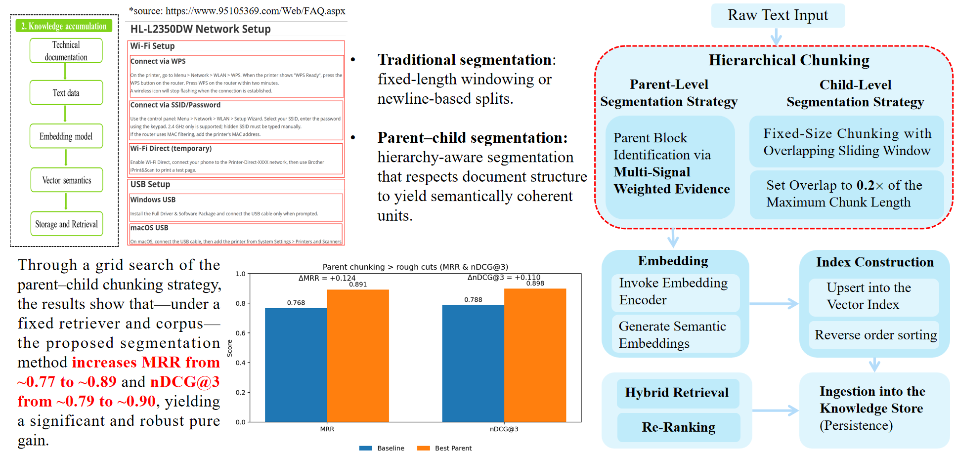 Large Language Model Applications